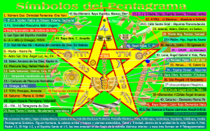 the-symbols-in-the-pentagram